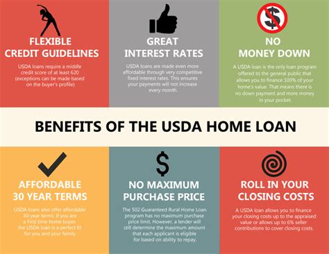 buying  home  student loan debt usda loan info