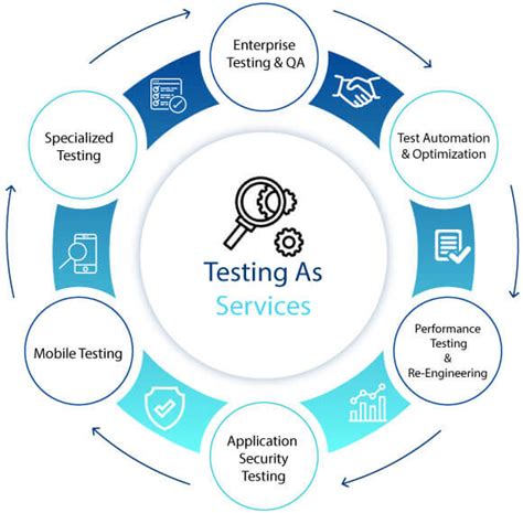 testing   service apsis solutions