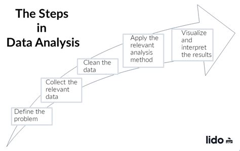 data analysis  steps  conducting data analysis