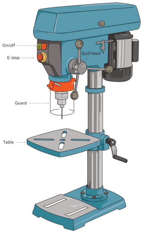spreading  word  drill press safety speaking  safety