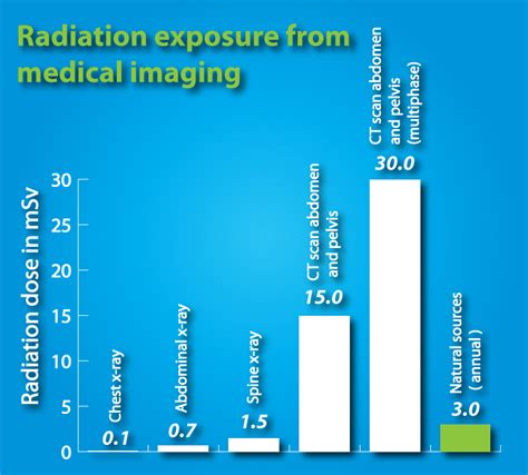 radiation      rays   stones kidneystonersorg
