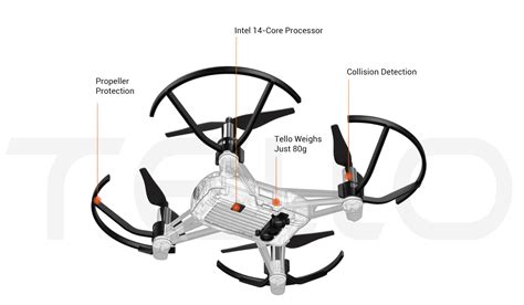 turn   tello drone picture  drone