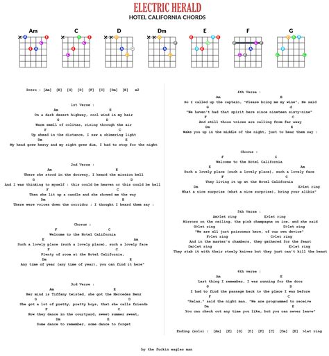 guitar chords chart  app electric herald
