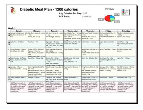 diabetes diet guide  eating  type   type  diabetes