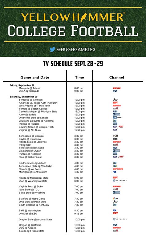 todays college football schedule examples  forms