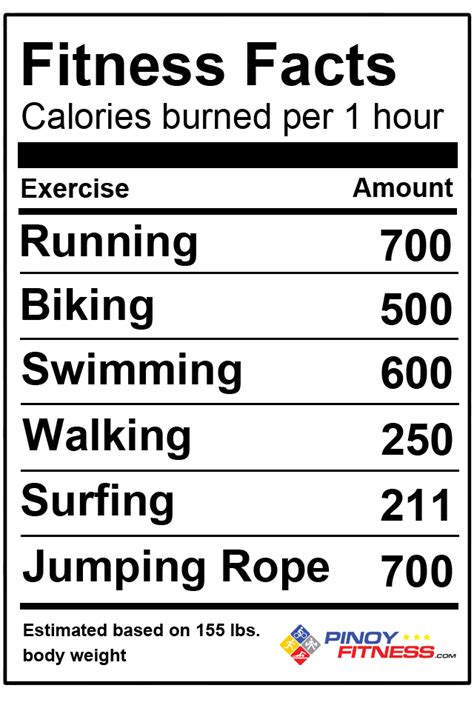 pinoy fitness calorie facts pinoy fitness