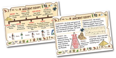 ancient egyptian facts poster egyptians ancient egyptians ancient egypt