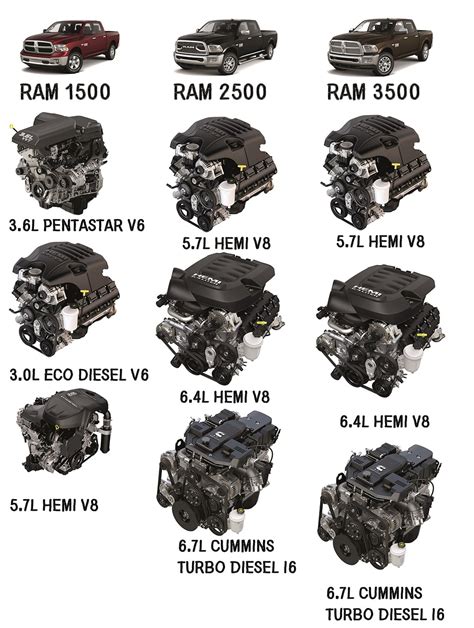 dodge ram  diesel engine