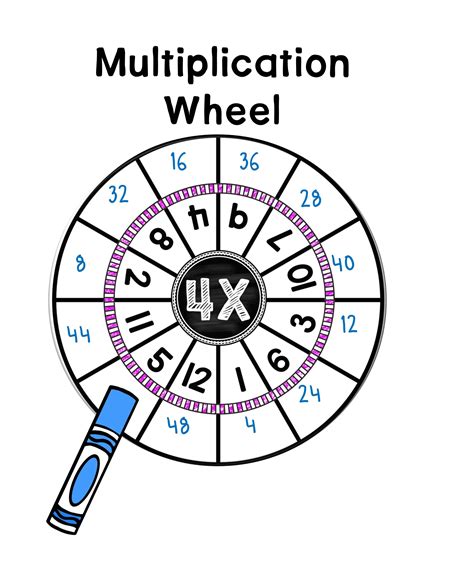 multiplication wheels  times tables set multiplication wheel