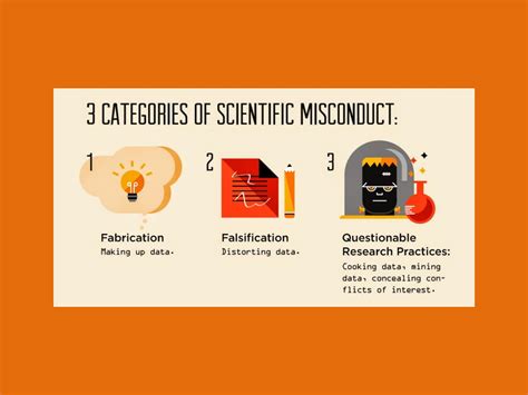 scientific misconduct roars
