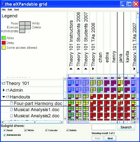 expandable grid file permissions  displayed   matrix  colored  scientific