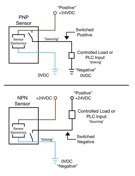 wire proximity switch wiring diagram wiring diagram