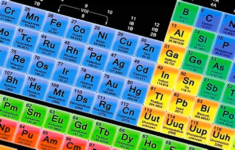 los elementos quimicos se representan mediantes simbolos quimicos images   finder