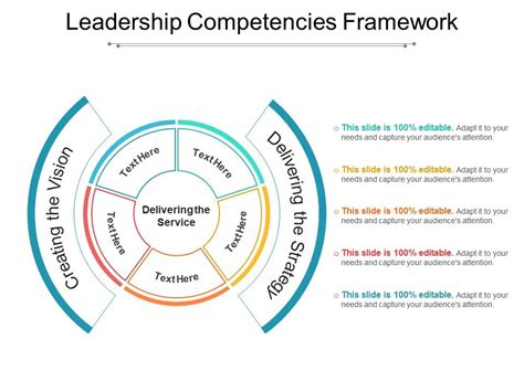 leadership competencies framework  graphics