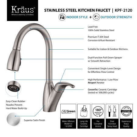 kraus kpf  stainless steel stainless steel pullout spray kitchen faucet faucetdirectcom