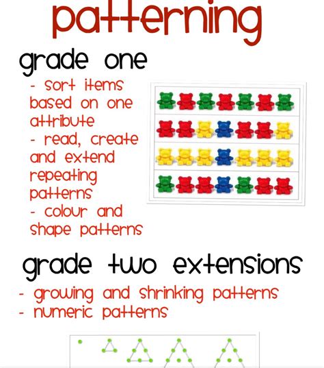 sorting  patterning  kalmans grade  class