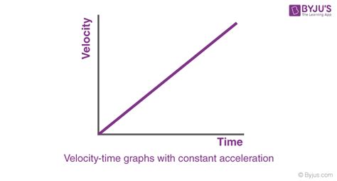 velocity time graphs definition examples equations  motion