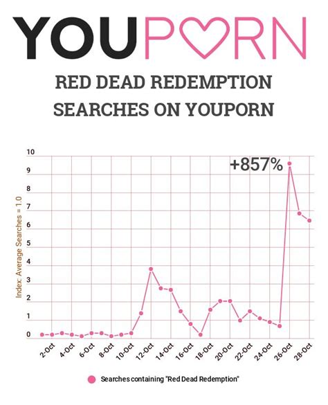 Red Dead Redemption On Youporn Youporn World