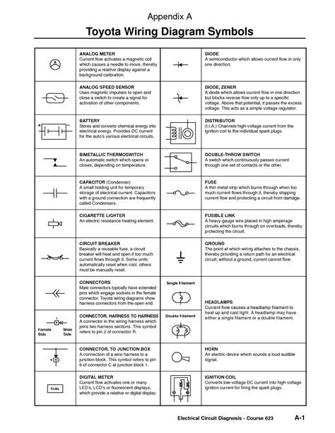honda wiring diagram symbols explained charts hafsa wiring