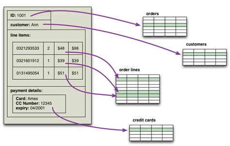 aggregateorienteddatabase