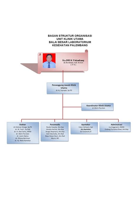 Struktur Organisasi Klinik Utama ~ Bblk Palembang