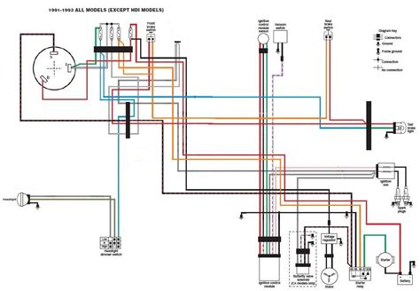 harley wiring harness wiring diagram detailed harley davidson wiring diagram