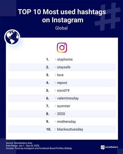 top 10 los hashtags más usados en méxico en instagram y facebook en