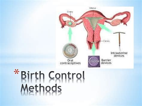 Ppt Birth Control Methods Powerpoint Presentation Free Download Id