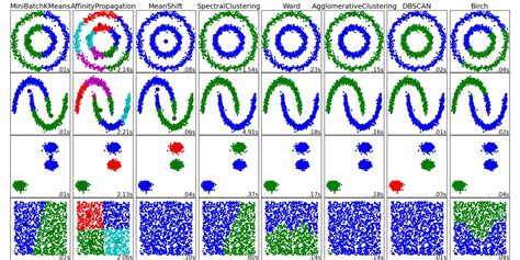 algorithm unsupervised clustering  unknown number  clusters