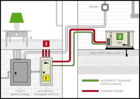 wiring diagram   house generator wiring digital  schematic