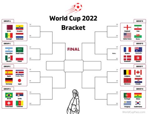 fifa world cup bracket printable current format