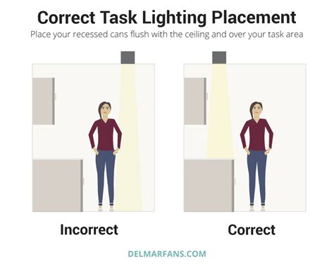 recessed lighting guide delmarfanscom delmarfanscom