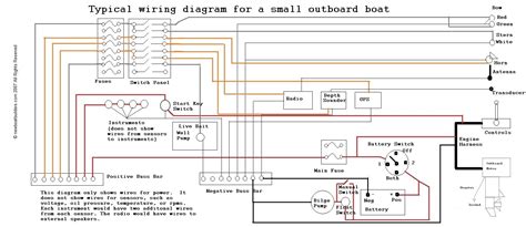 bass tracker boat wiring diagram wiring digital  schematic