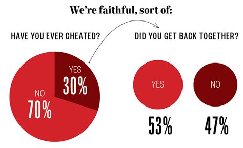 Sex Love And Secrets Results From Our Online Survey