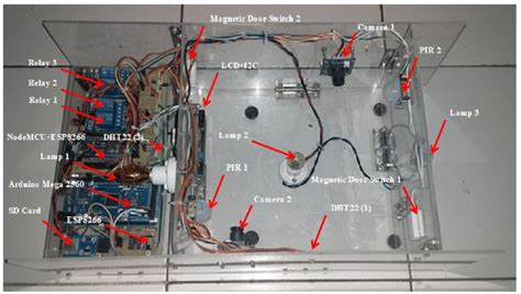 smart house wiring system wiring diagram  schematics