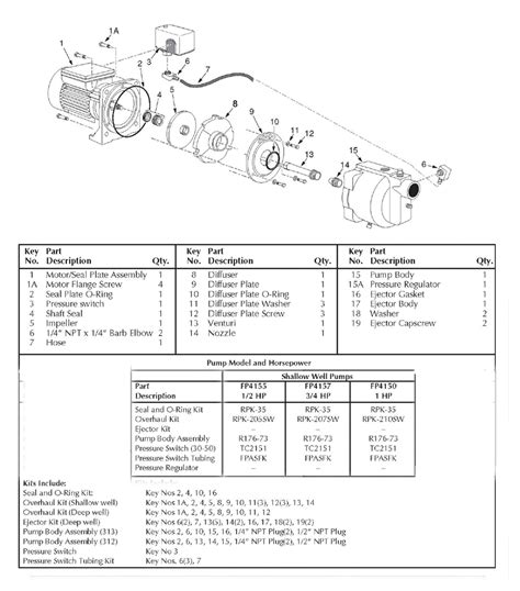 flotec fph  hp cast iron shallow  jet pump tank combination parts list manualzz