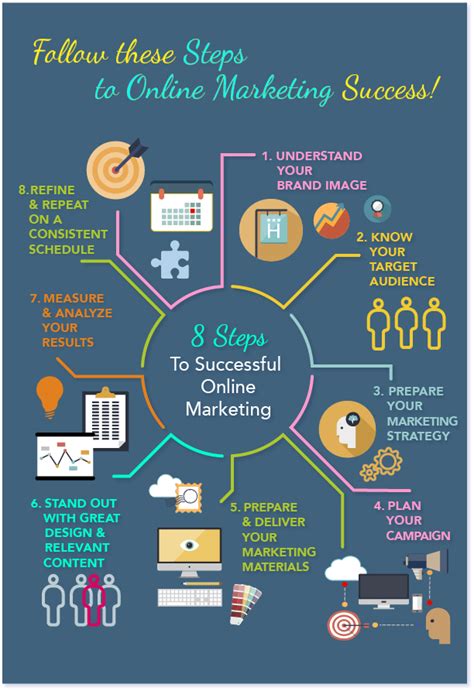 infographic steps   marketing success spencer creative