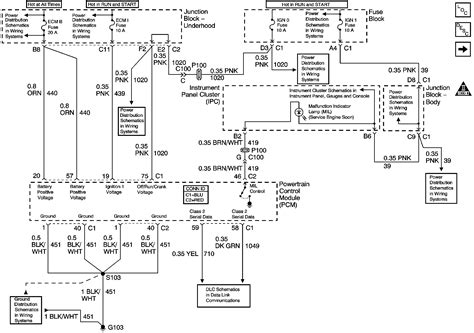 chevy kodiak wiring diagram wiring diagram  schematic