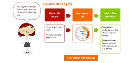 screenshot   ocd   program illustration   ocd cycle  scientific
