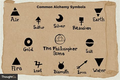 ancient alchemy symbols  meanings