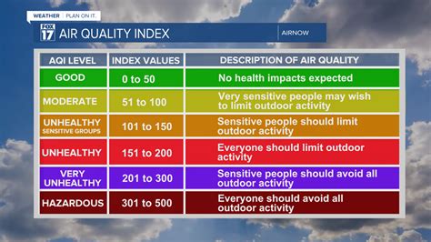 statewide air quality alert   canadian wildfire smoke