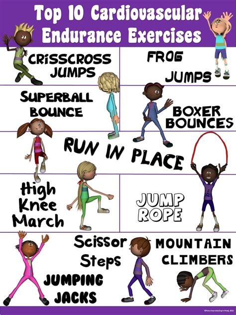pe poster top  cardiovascular endurance exercises elementary
