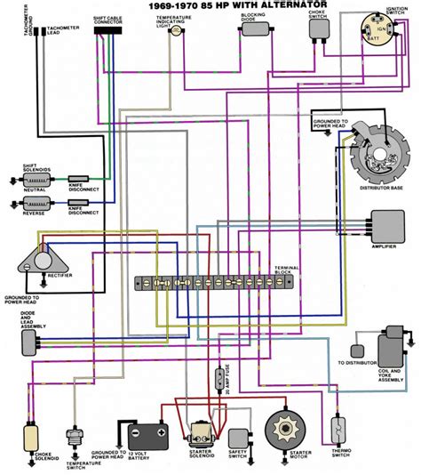 hp evinrude wiring diagram wiring diagram evinrude power pack wiring diagram