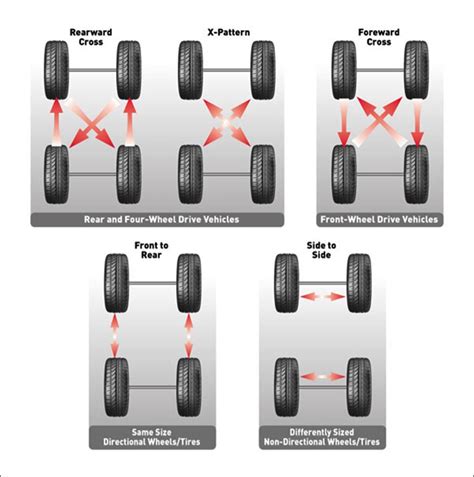 tire rotation services  texas tires