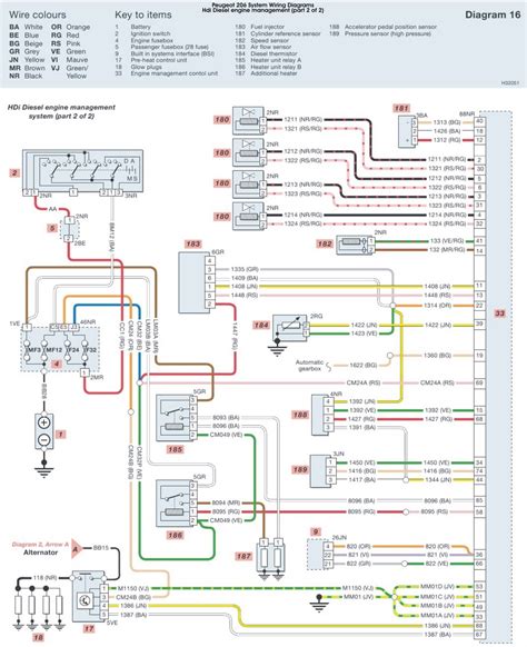 peugeot  engine wiring diagrams