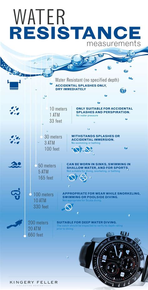 metres water resistant  preferential