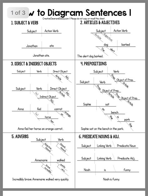 diagramming adjectives  adverbs worksheets  printable