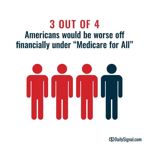 What Age Do You Qualify For Medicare And Medicaid