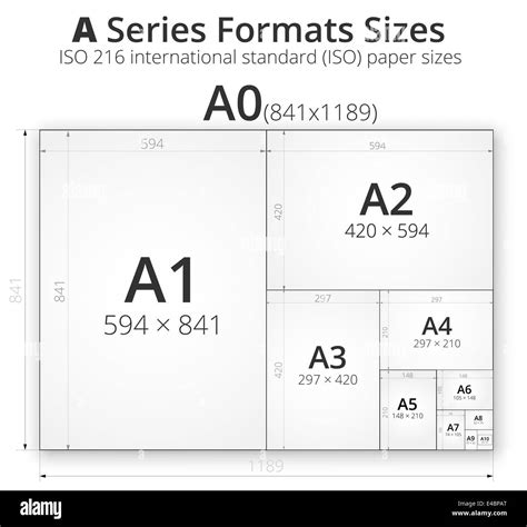 illustration  comparsion paper size  format series     format  sizes stock