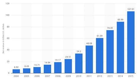 amazon statistics    head spin readycloud